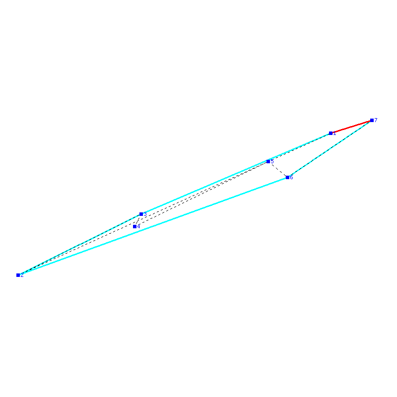 Flugauswertung